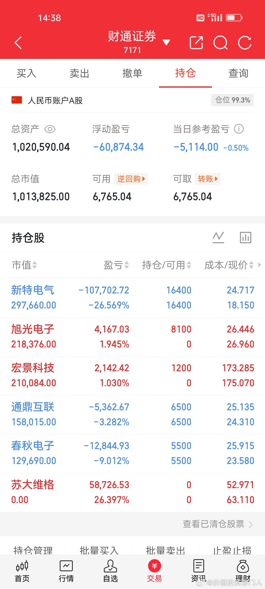 6.10炒股养家记拿着:新特电气、通鼎互联、春秋电子出局:苏大维格新开:宏景科技