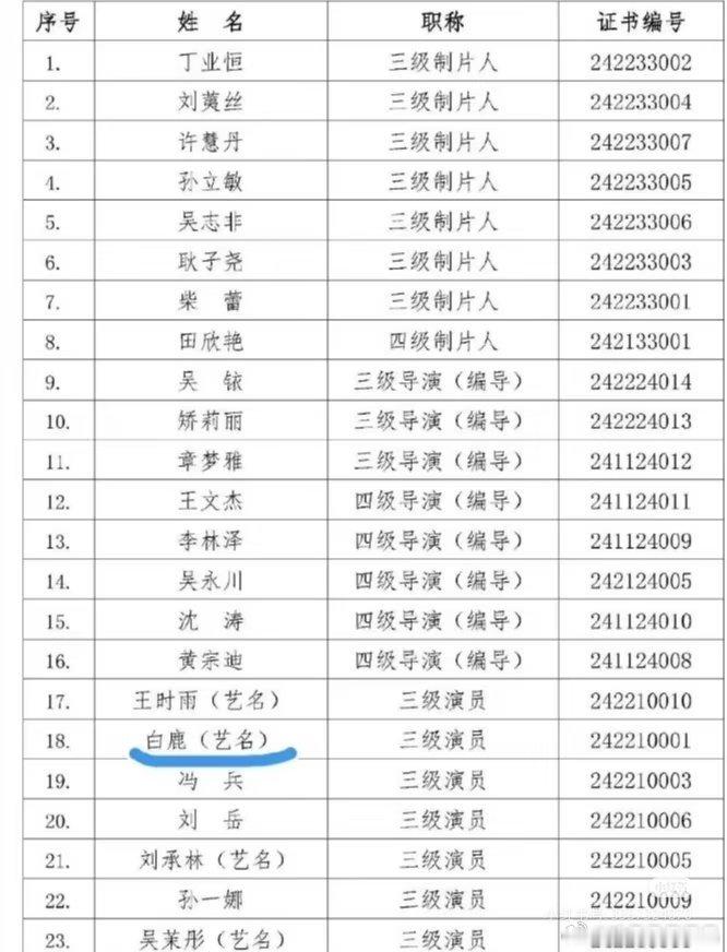 白鹿三级演员白鹿是怎么评上国家三级演员的？学历不达标，四级演员也没满四年，也没看