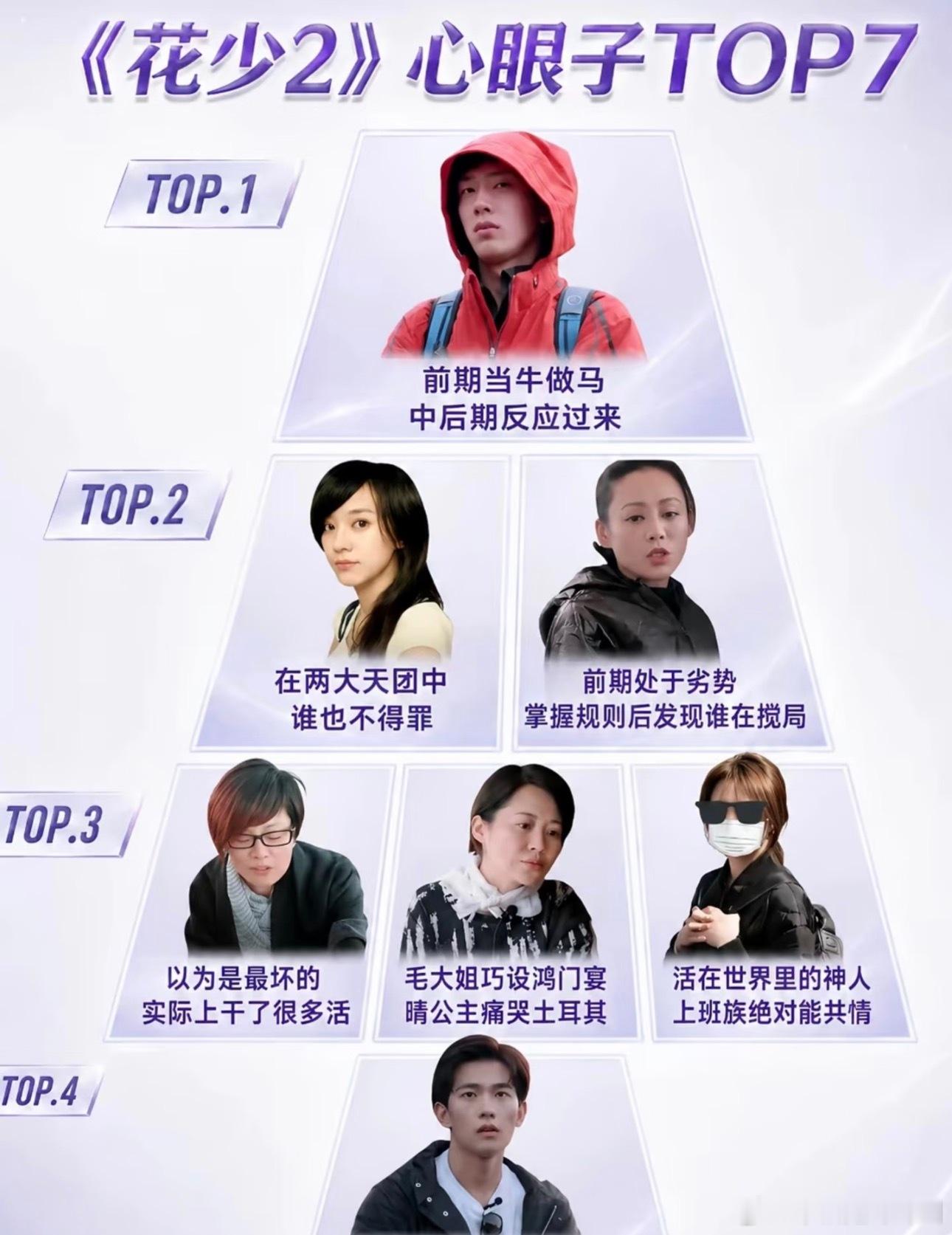 我才发现花少2已经走到了这步。。。心眼子排行榜[傻眼] ​​​