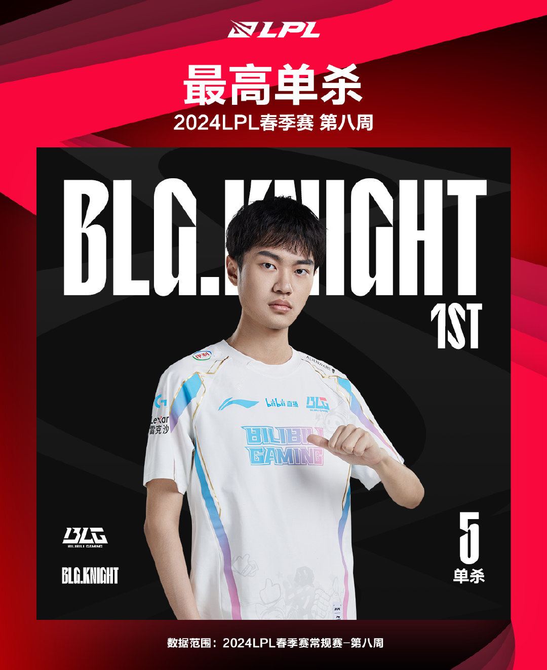 【2024LPL春季赛常规赛第八周最数据】#knight第八周最高单杀#最高单杀