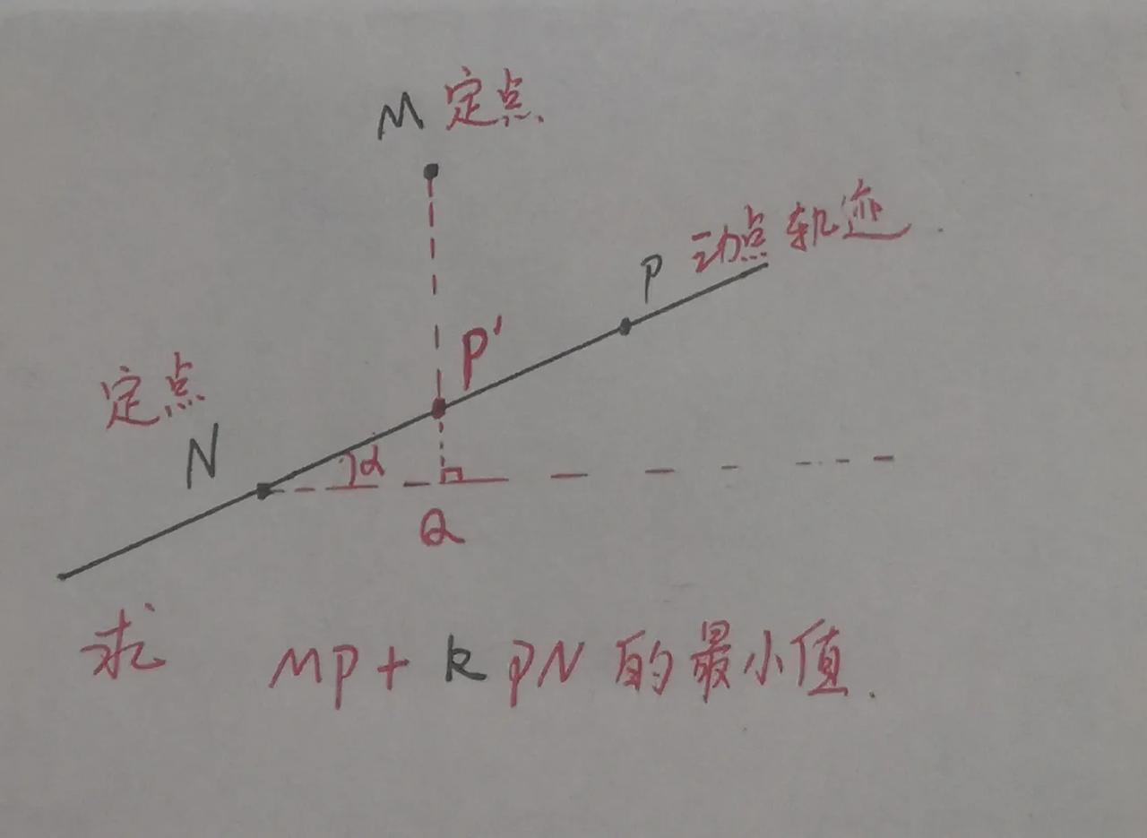 胡不归模型
一、胡不归模型的条件
1、两定一动、动点轨迹是直线
即：定点M、N和