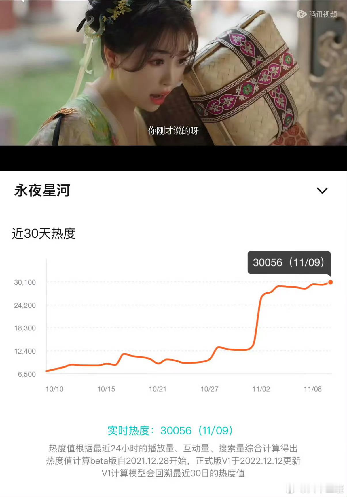 #虞书欣95花top# [耶][耶]祝贺永夜星河破万，虞书欣成为95第一且唯一一