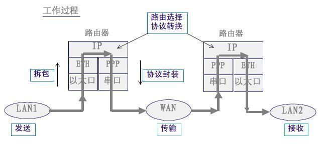Wi-Fi连接异常时有哪些通用排查方法？

家里的手机突然刷不出网页，电脑上的视