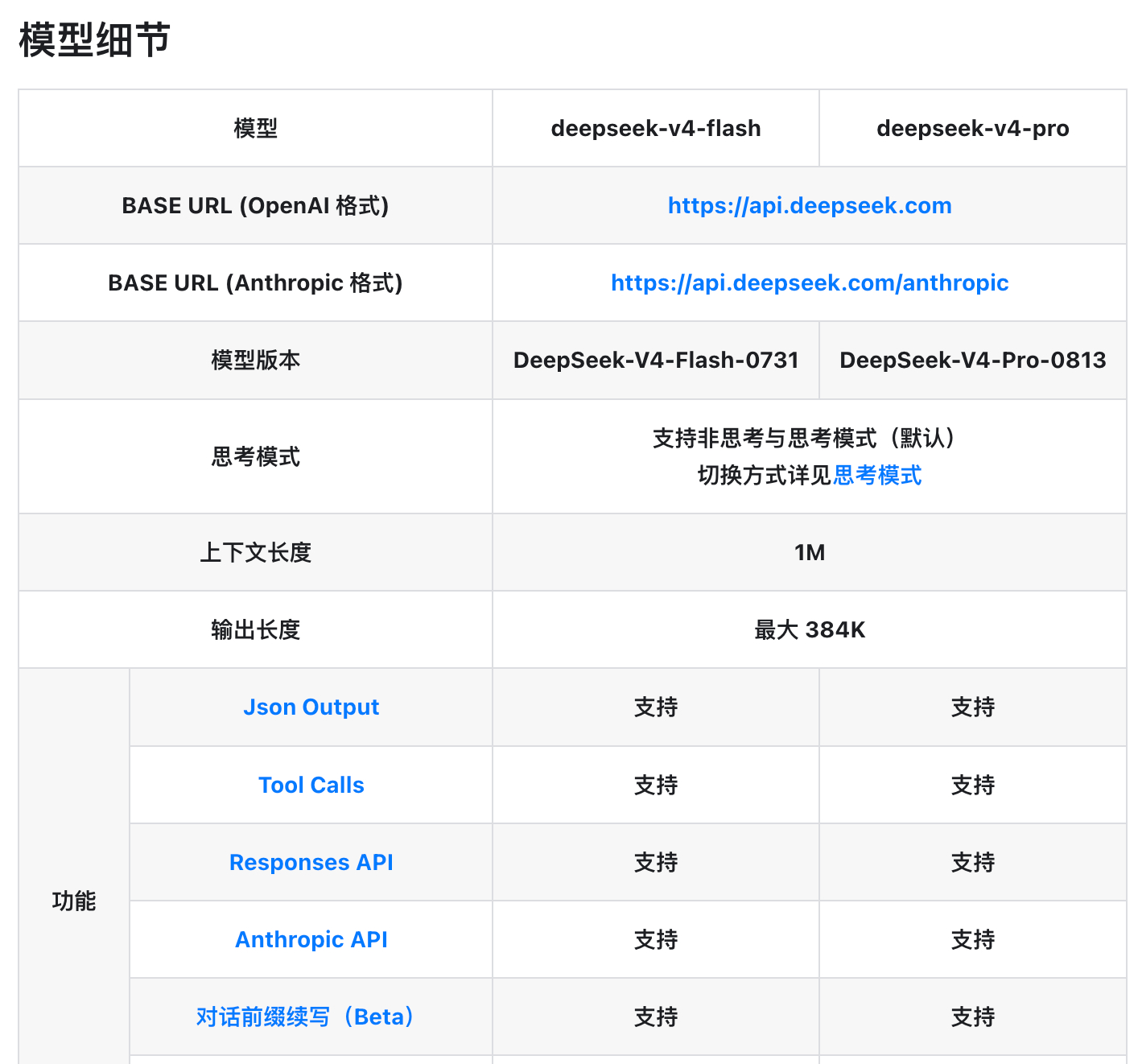 DeepSeek-V4-Pro-0813实际能力如何还需要后续实测 