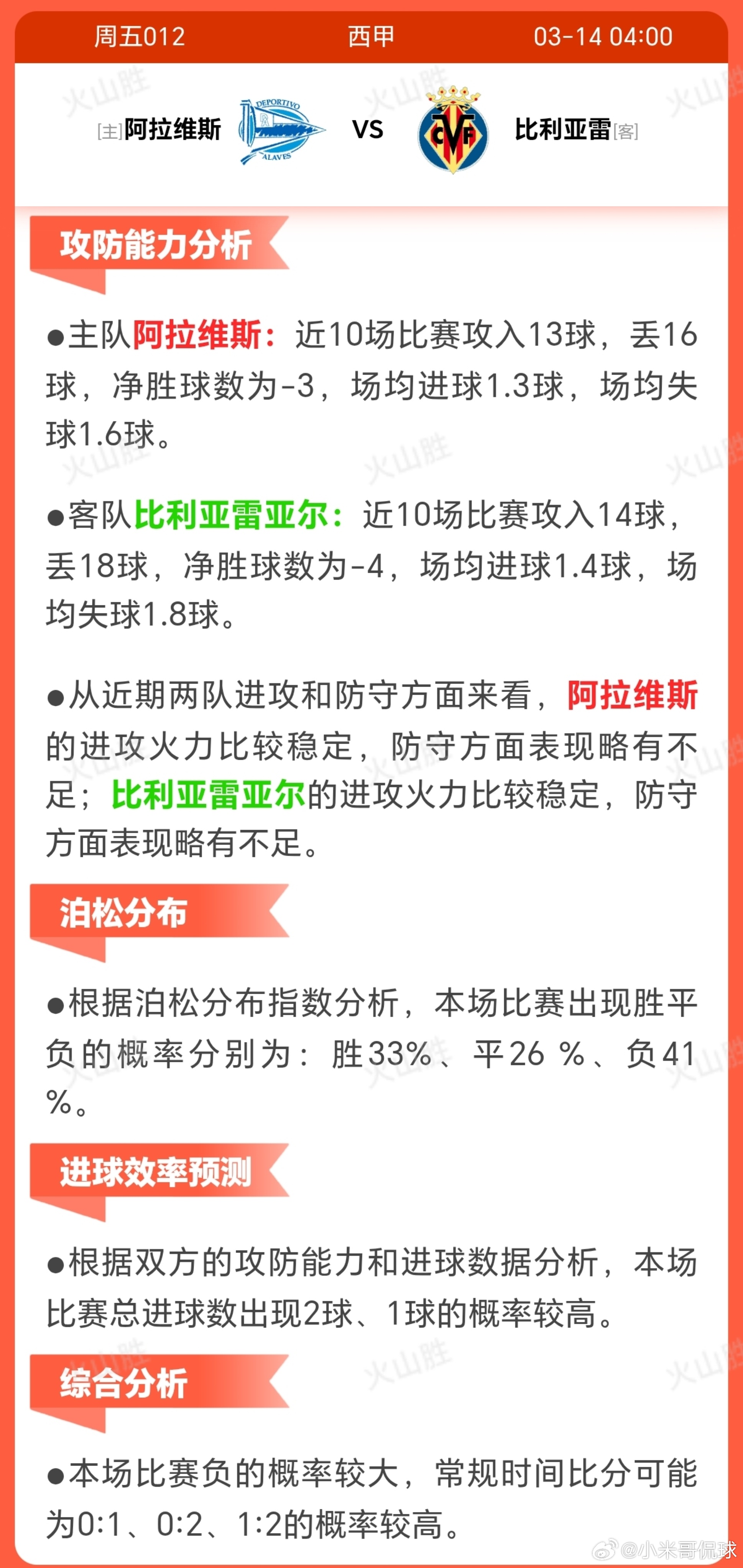 阿拉维斯VS比利亚雷阿拉维斯位列积分榜第16位，距离降级区仅一步之遥，保级压力巨