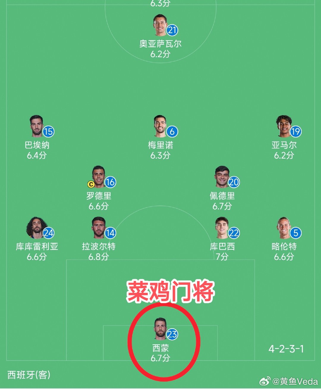 乌拉圭vs西班牙 西班牙这守门员，高球100％脱手，这么菜都不用拉亚。 不用最厉
