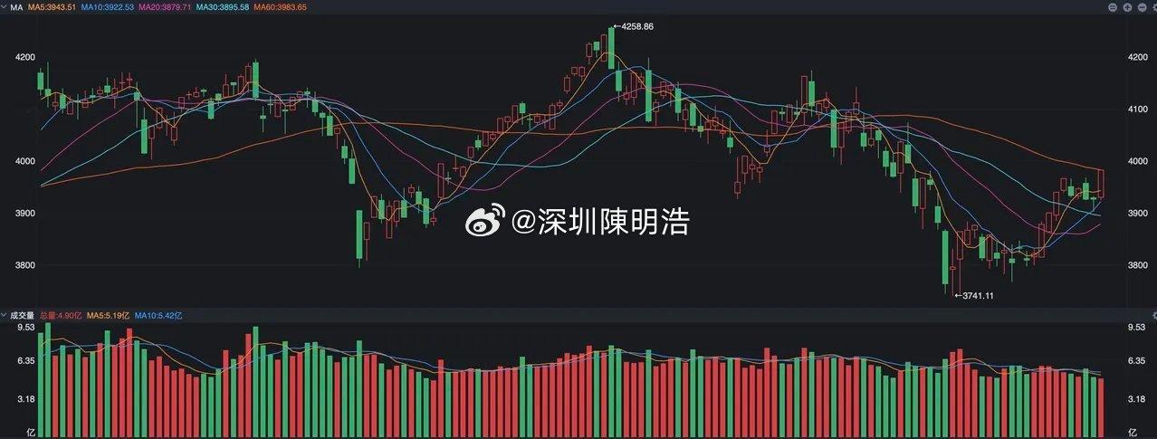 A股，久违“大突破”来了，今天怎么应对？ A股昨天的走势又让大家刮目相看了，双创