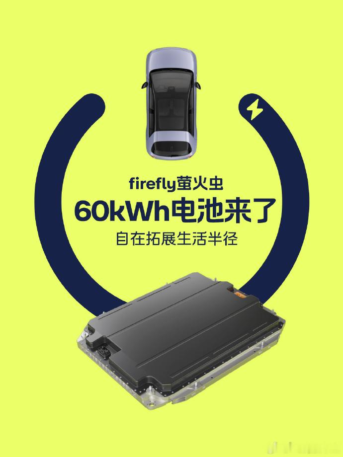 蔚来萤火虫发布60度长续航电池 蔚来萤火虫上新 60 度长续航电池包，这套电池专