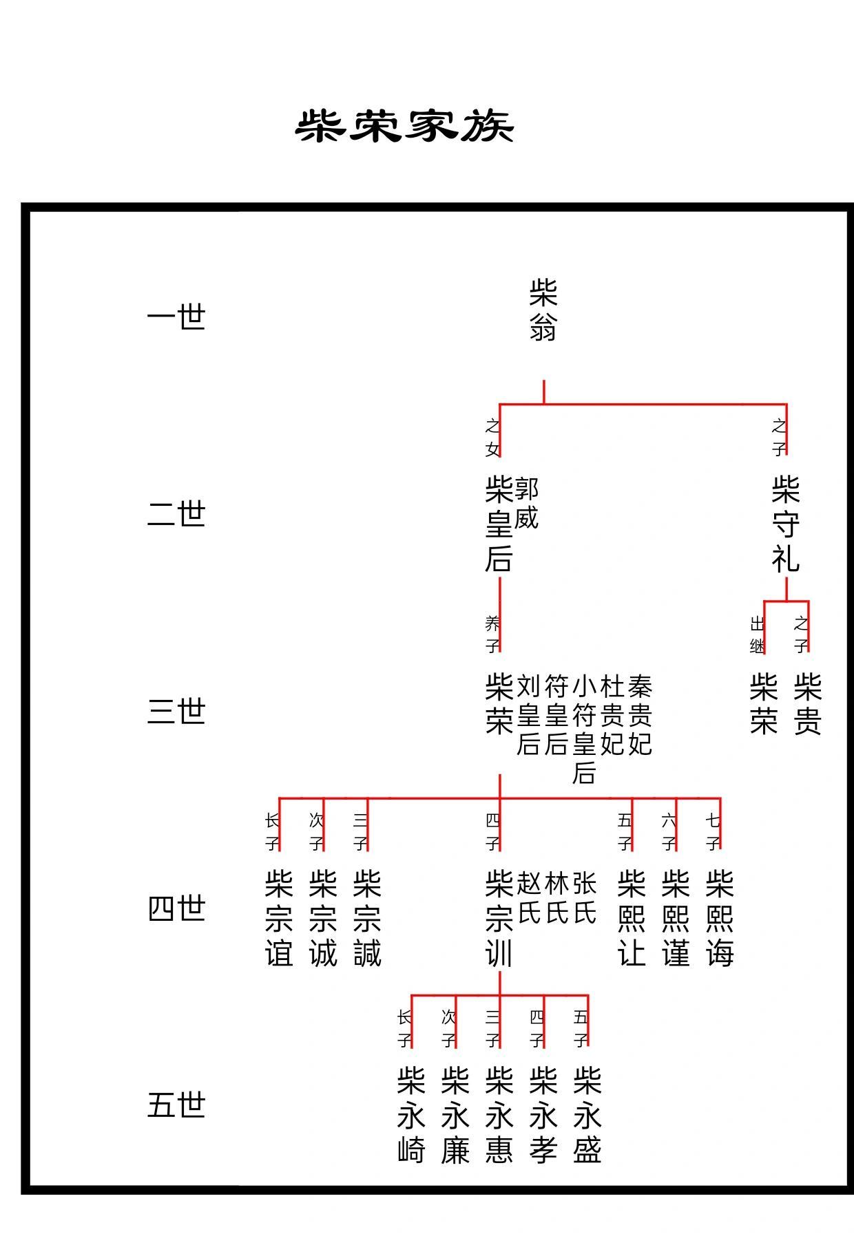 【不要迷信家谱、族谱，而是要和基因检测结合说话】众所周知的原因，历史上家谱记载和