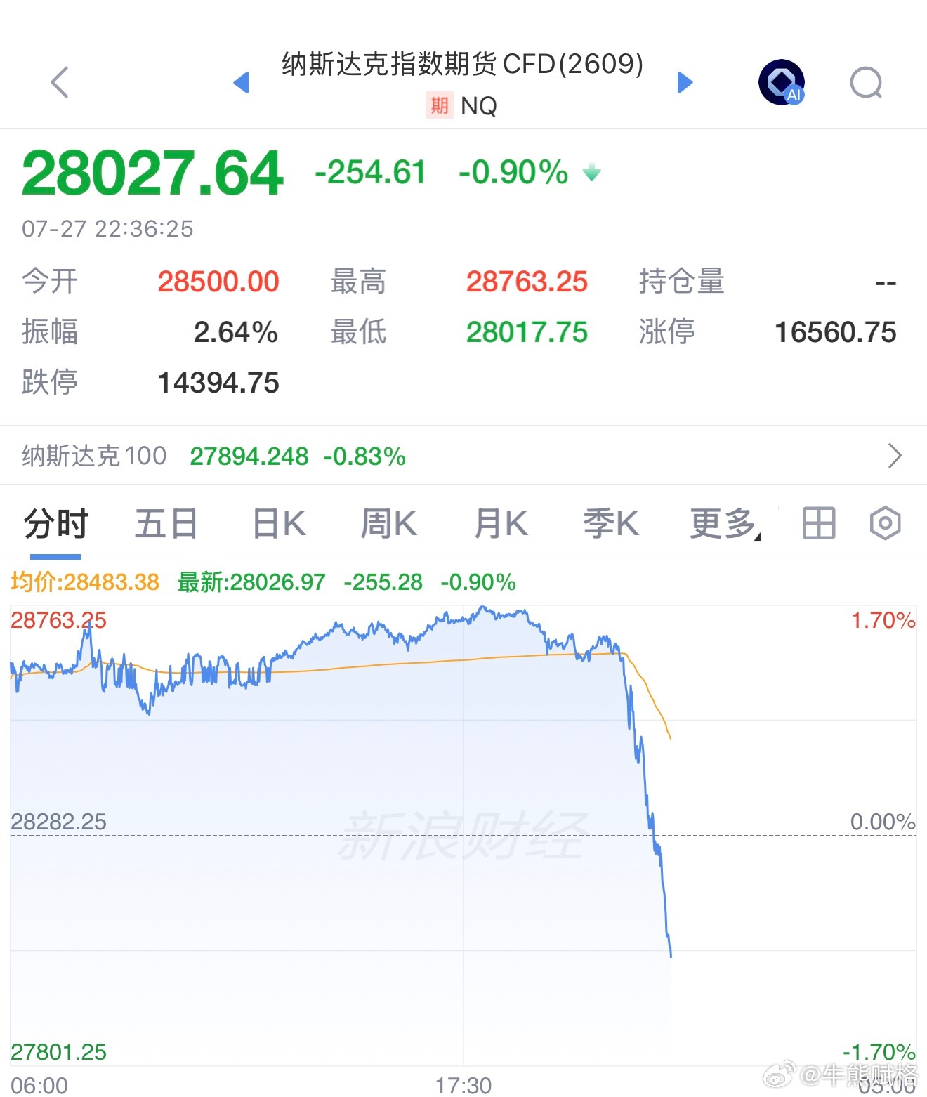 美股纳斯达克