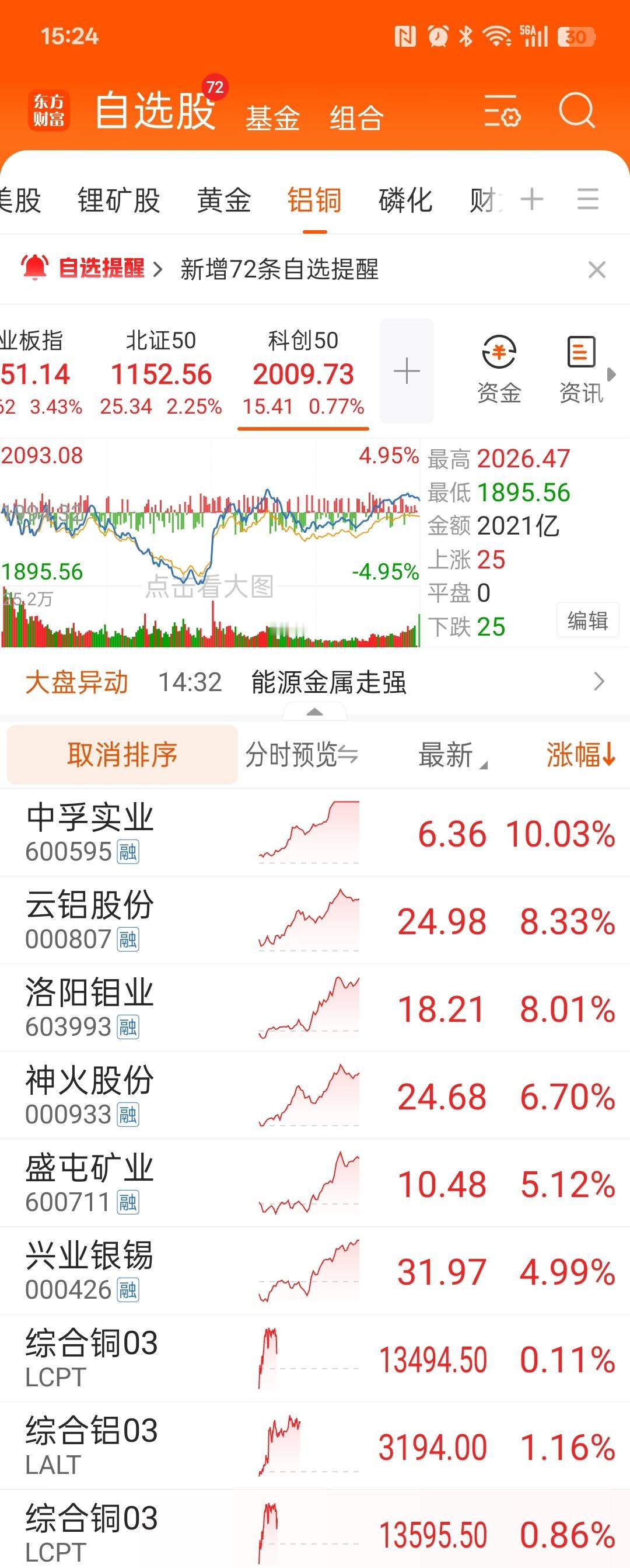 20260714 投资日记 资本市场，永远充满欺诈和谎言！上周五中午中国航天可回