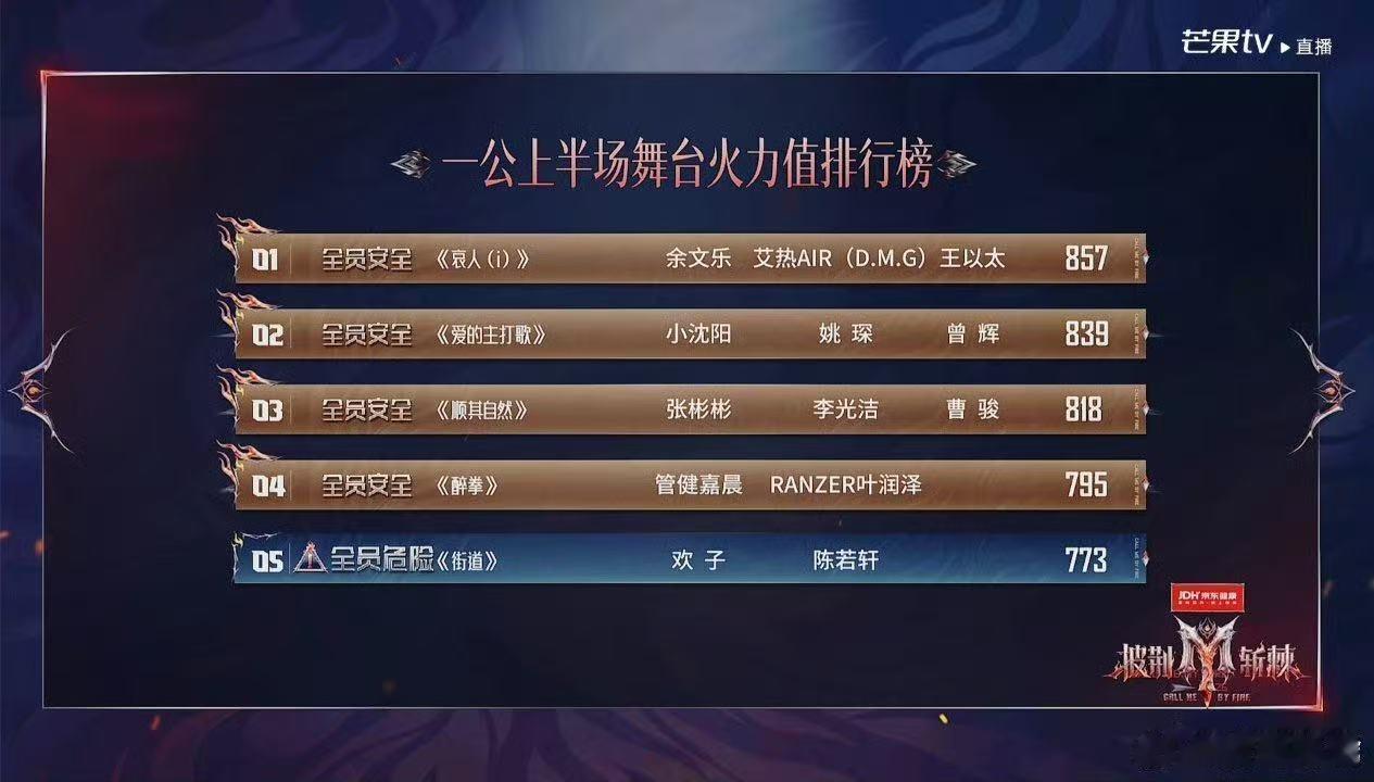 刘宇宁给9分的唱功一公只拿795 披荆斩棘一公意难平 披荆斩棘 一公分数反差看得