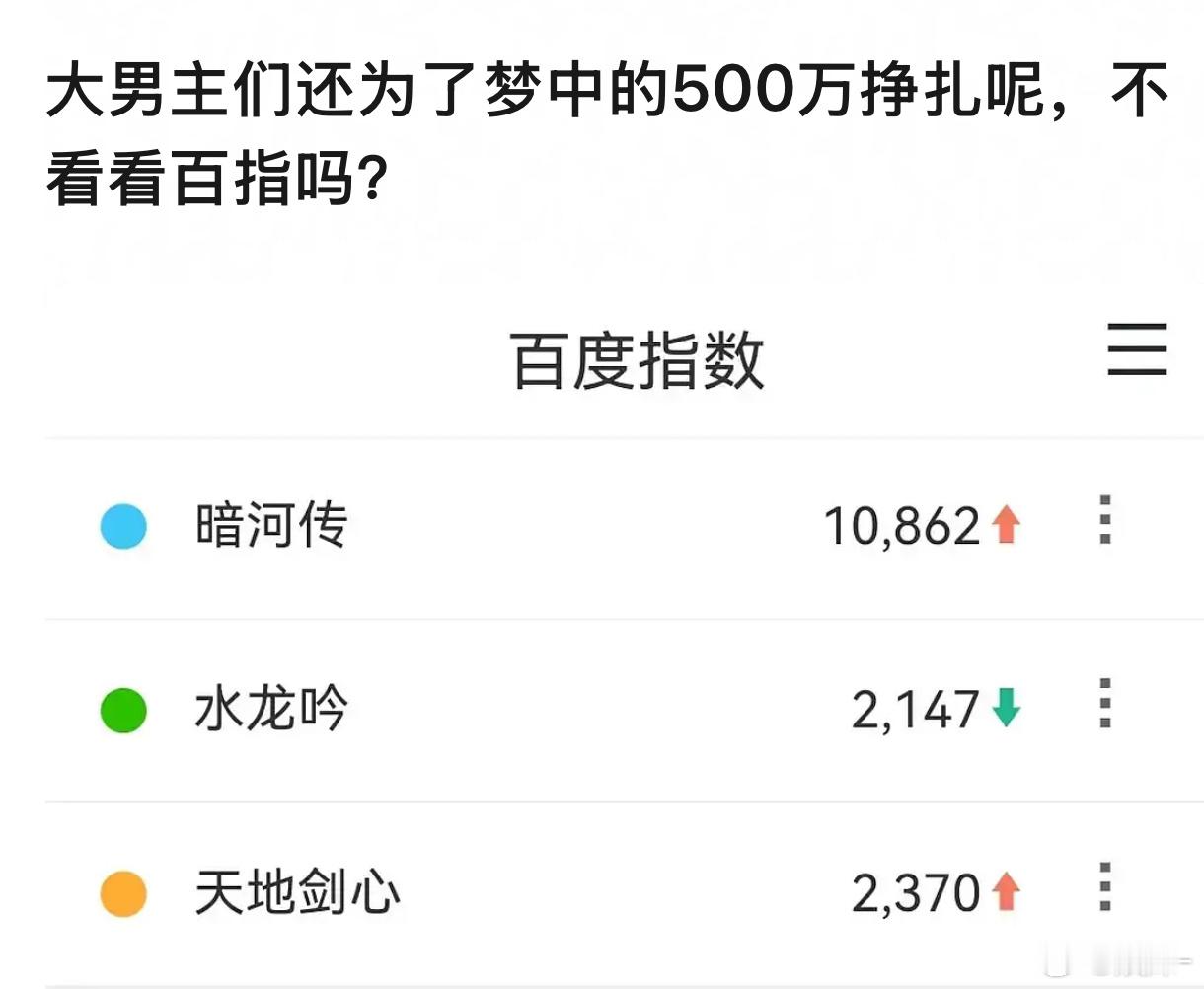 讲真，水龙吟我是满意的，不论最终结果如何，作为剧粉知足了，这特效这服化这剧情，用