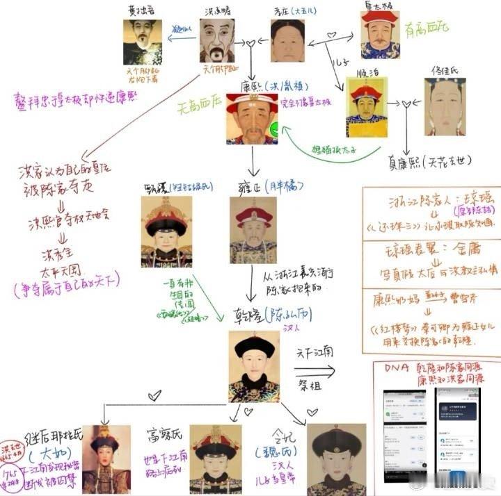 满清野史其实真是目的就是攻击清朝的血统，以前就有孝庄诱降洪承畴、乾隆母亲是汉族的