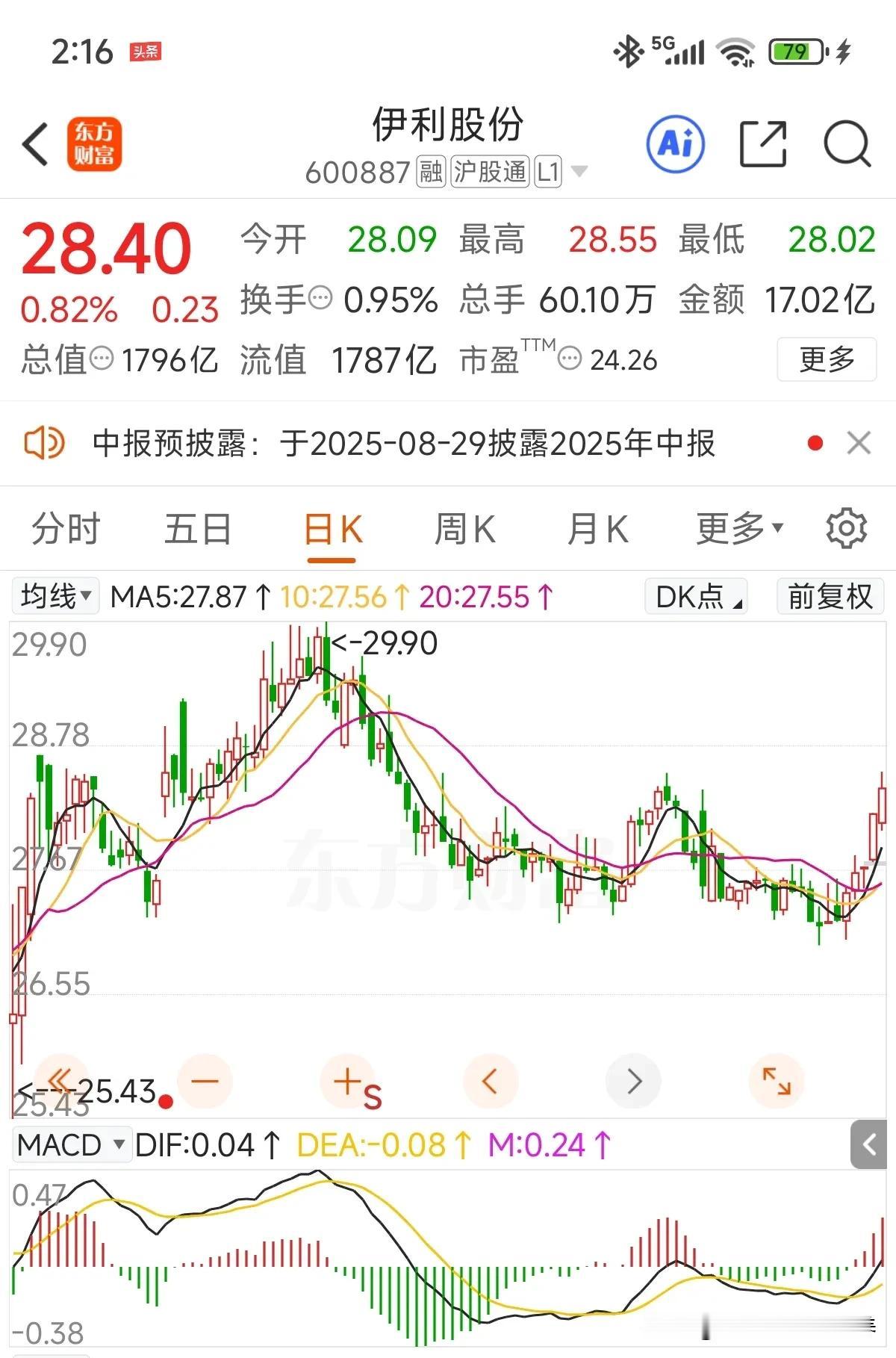 虽然涨得慢，日线居然默默走出了个五连阳！再过两个交易日就披露中报了！还是那观点，