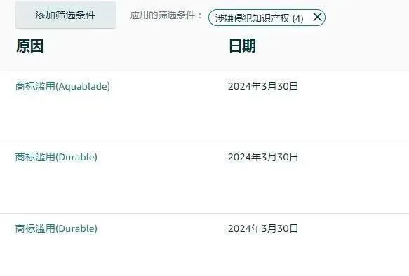 Durable已被注册为商标！大批卖家中招！