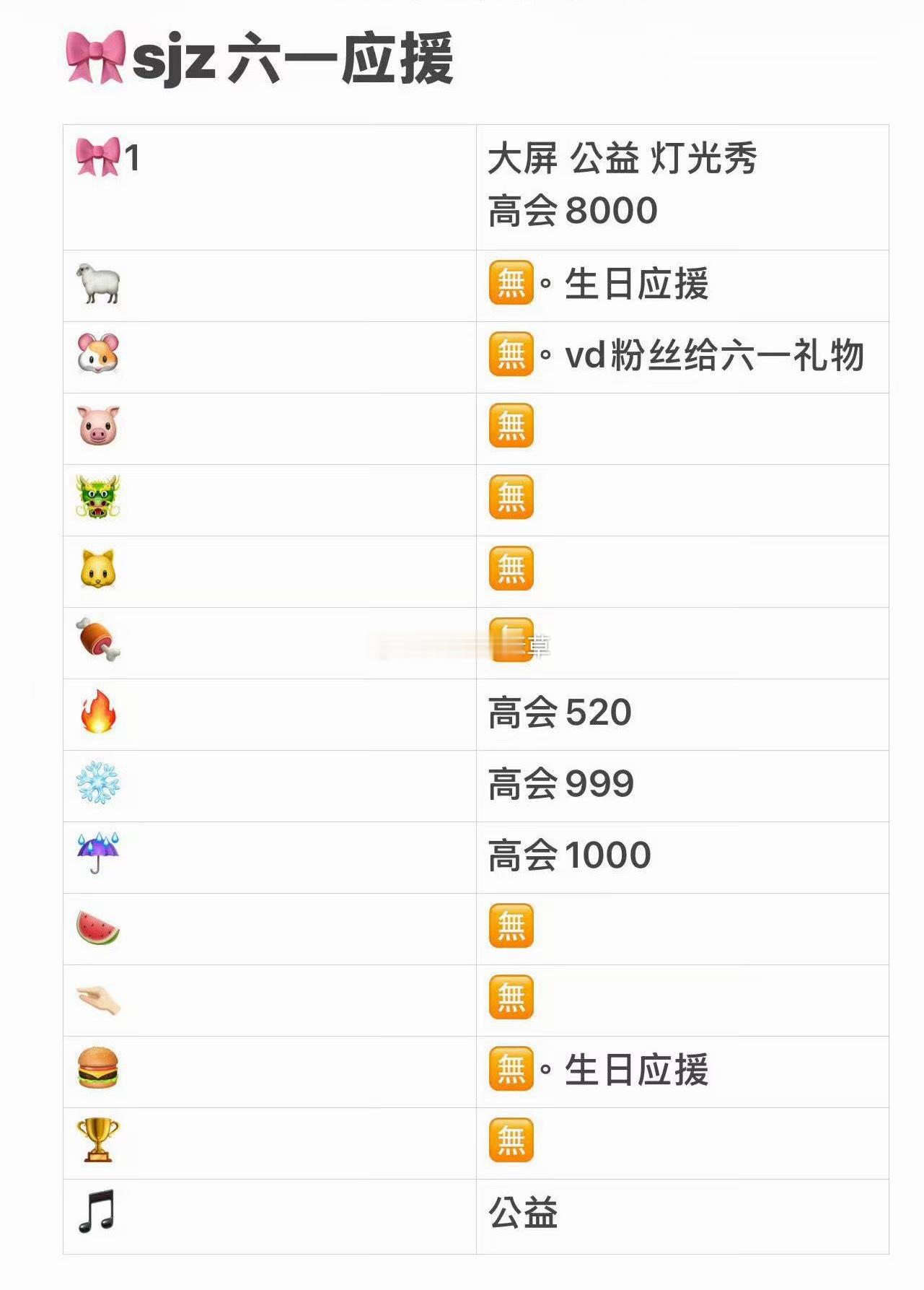 Tg 🎀各家数据组61应援