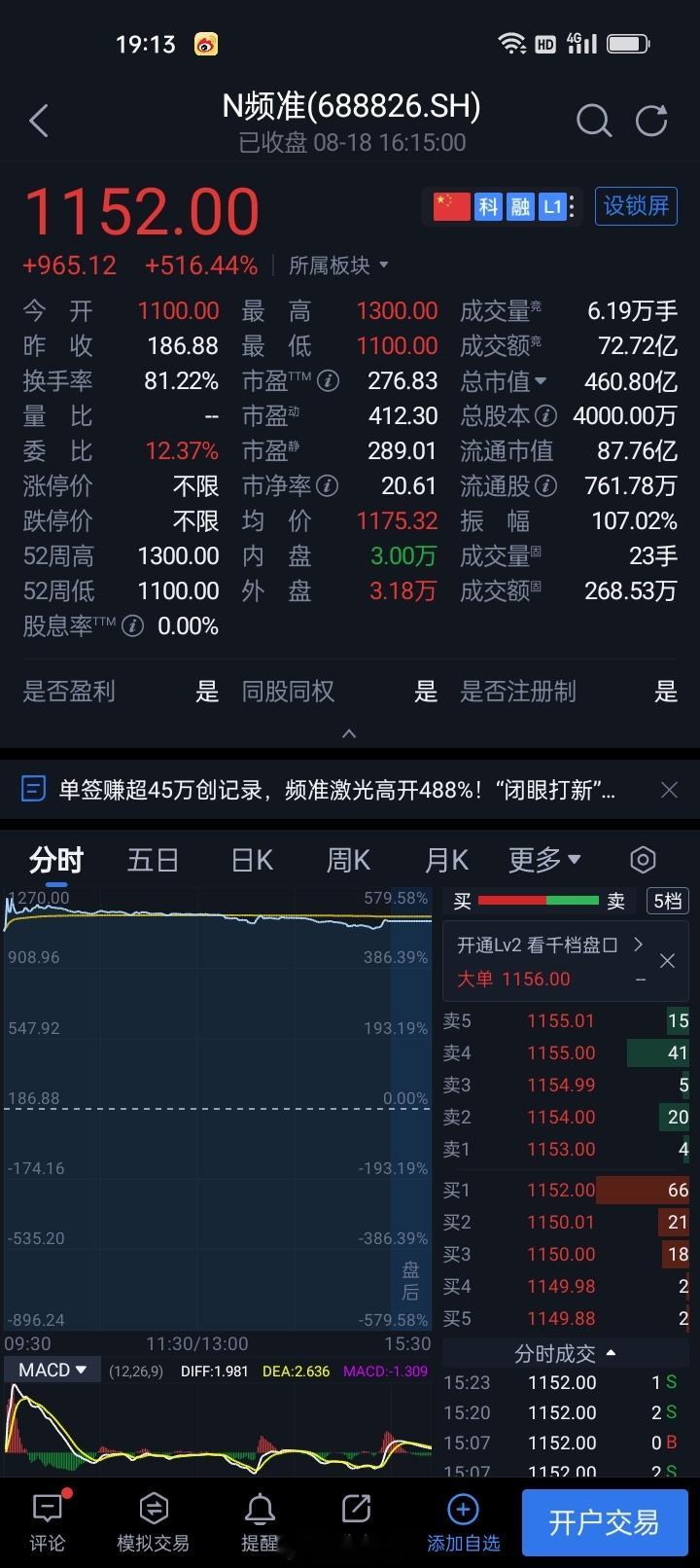 单签最高浮盈55.66万元！N频准首日跻身A股千元股阵营今日激光赛道新贵——频准