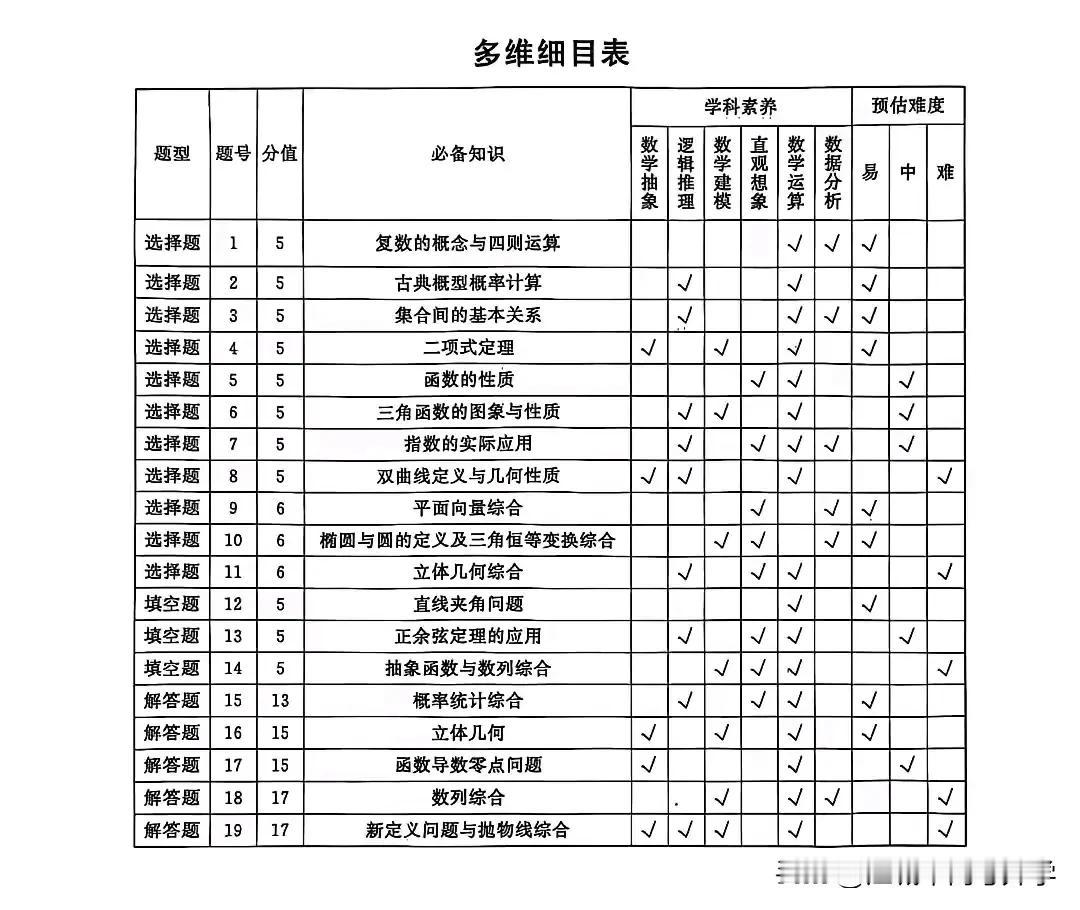 华中师大一附中2025高考数学预测卷考点

选择题考点涉及：复数、概率、集合、二