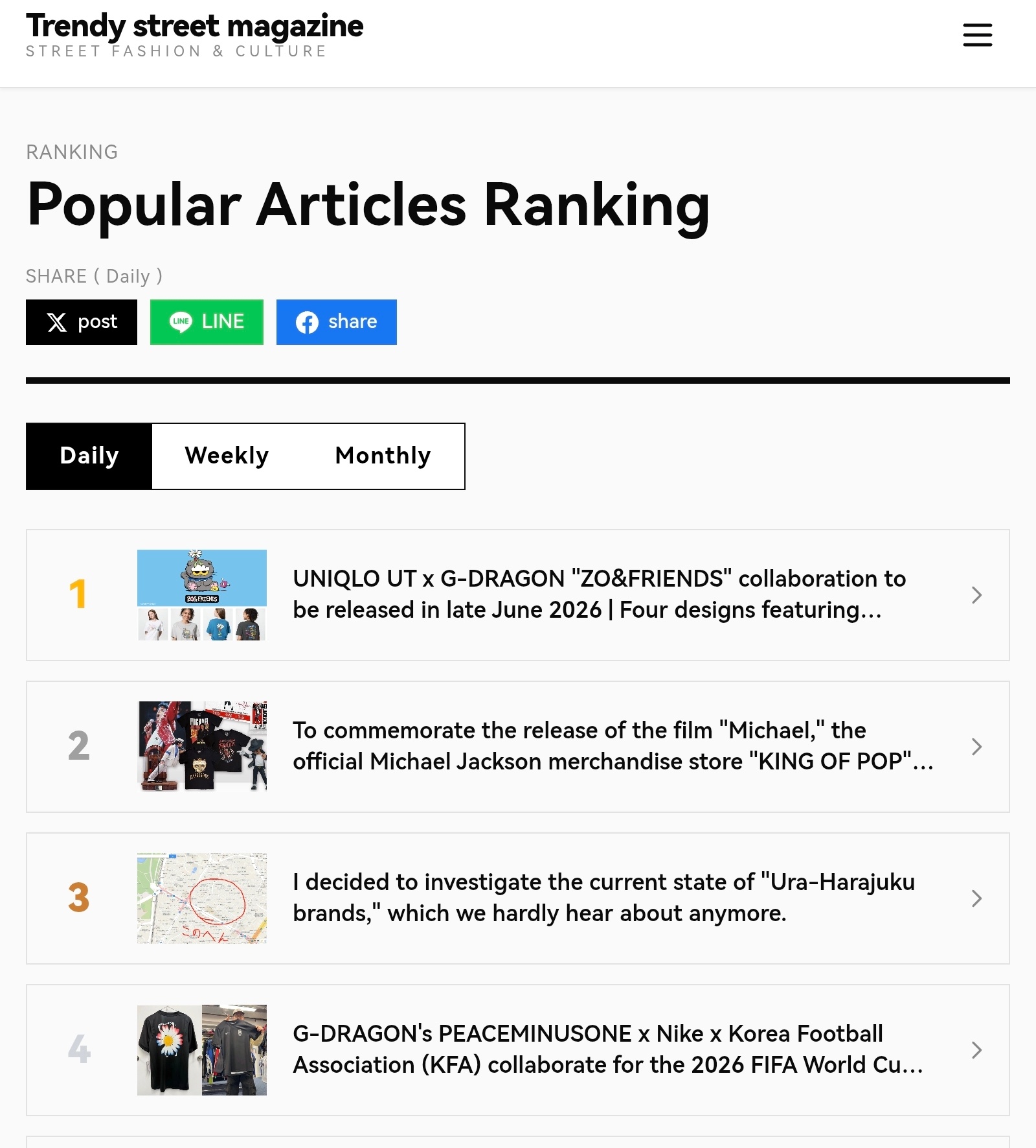 日本潮流杂志‹Trendy Street Magazine›每日热门文章排行榜：