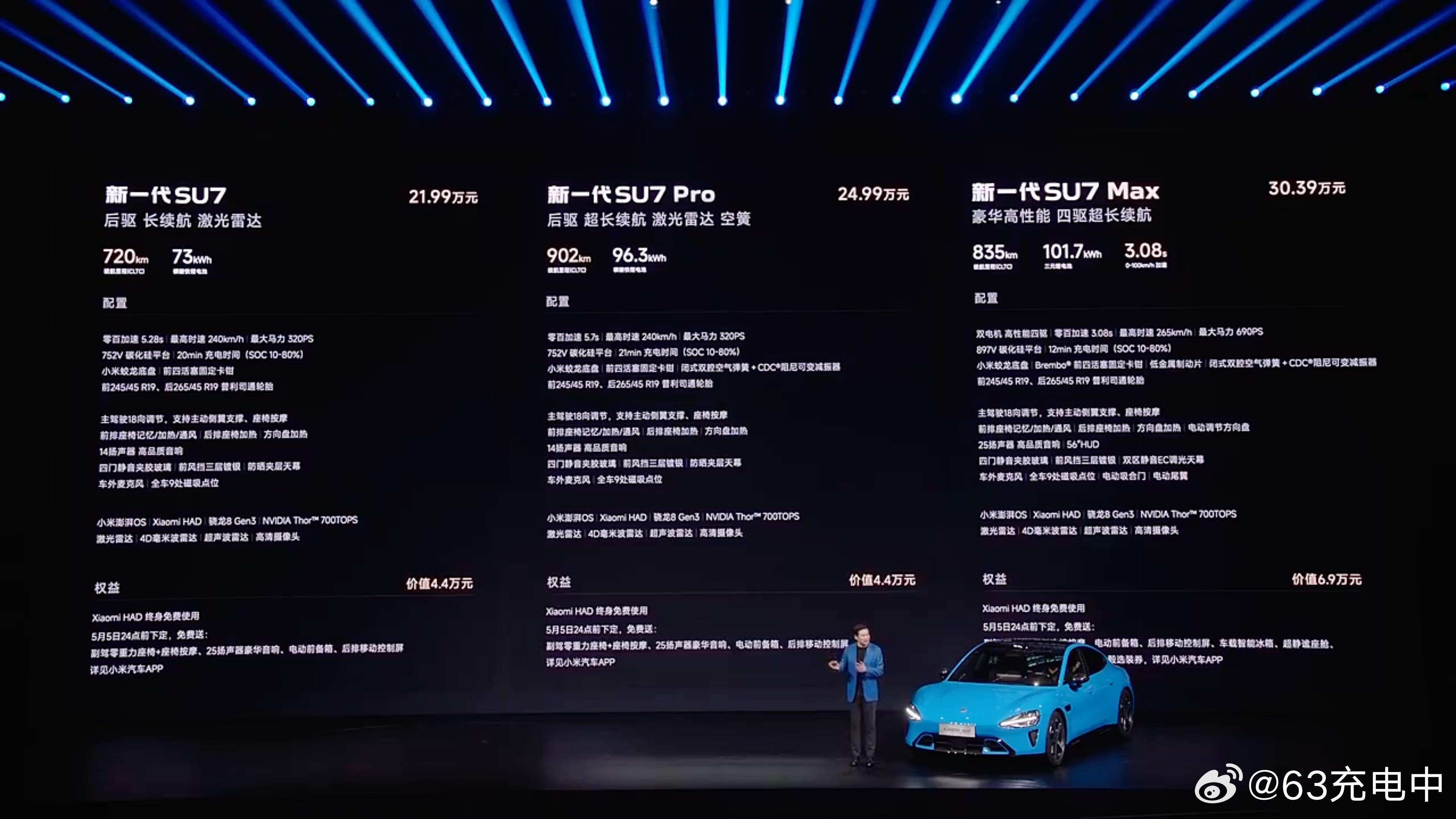小米 SU7 价格出来了。- 标准版：21.99 万73 kWh 铁锂电池720
