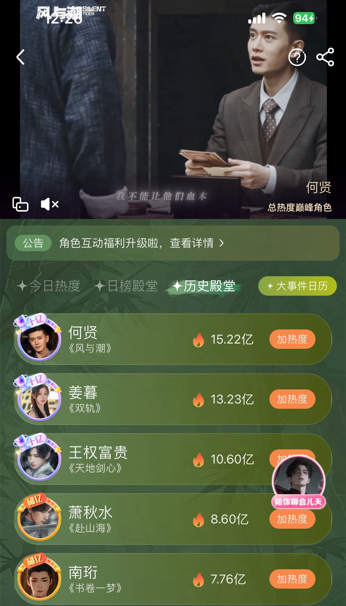 没错，不论是日榜还是历史殿堂爱奇艺角色热度第一都是任嘉伦何贤❗️