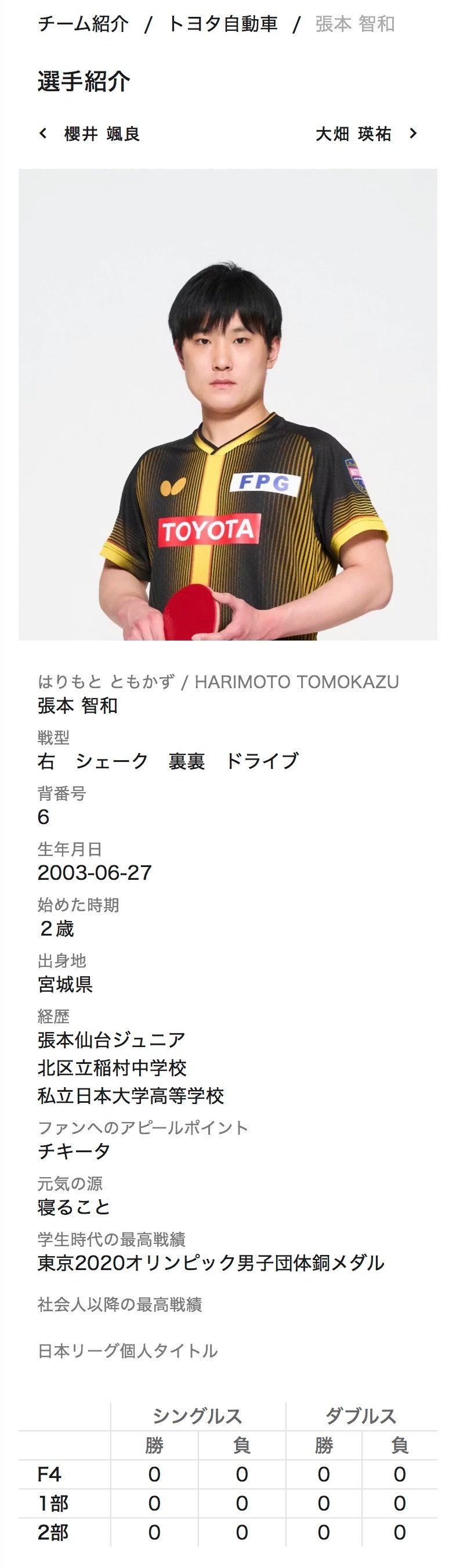 张本智和张本智和 20260401日本乒乓球联赛实业团联盟公式照更新 