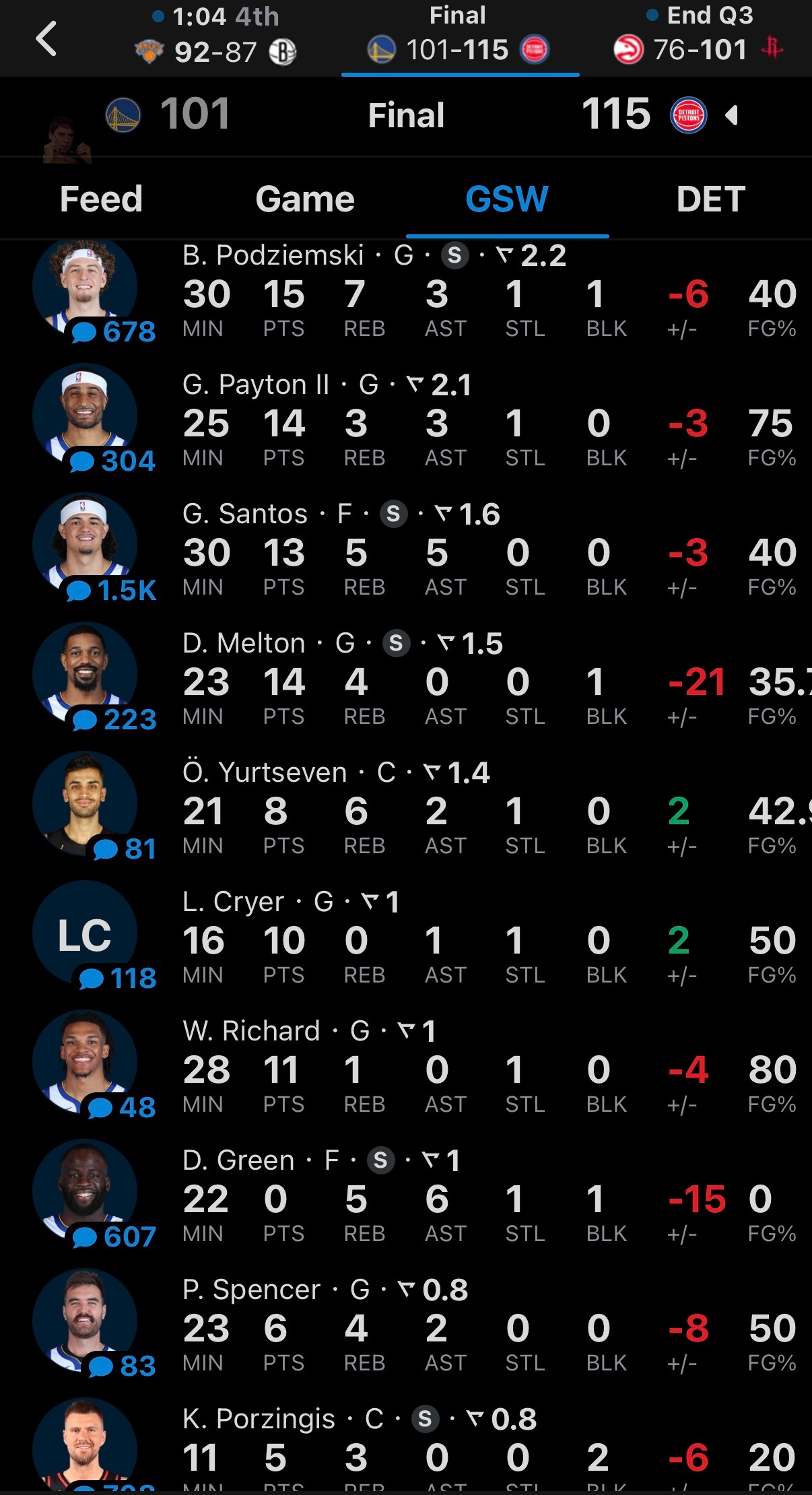 勇士队在底特律遭遇惨败，全场出现27次失误，创下赛季新高。波尔津吉斯因背伤提前离