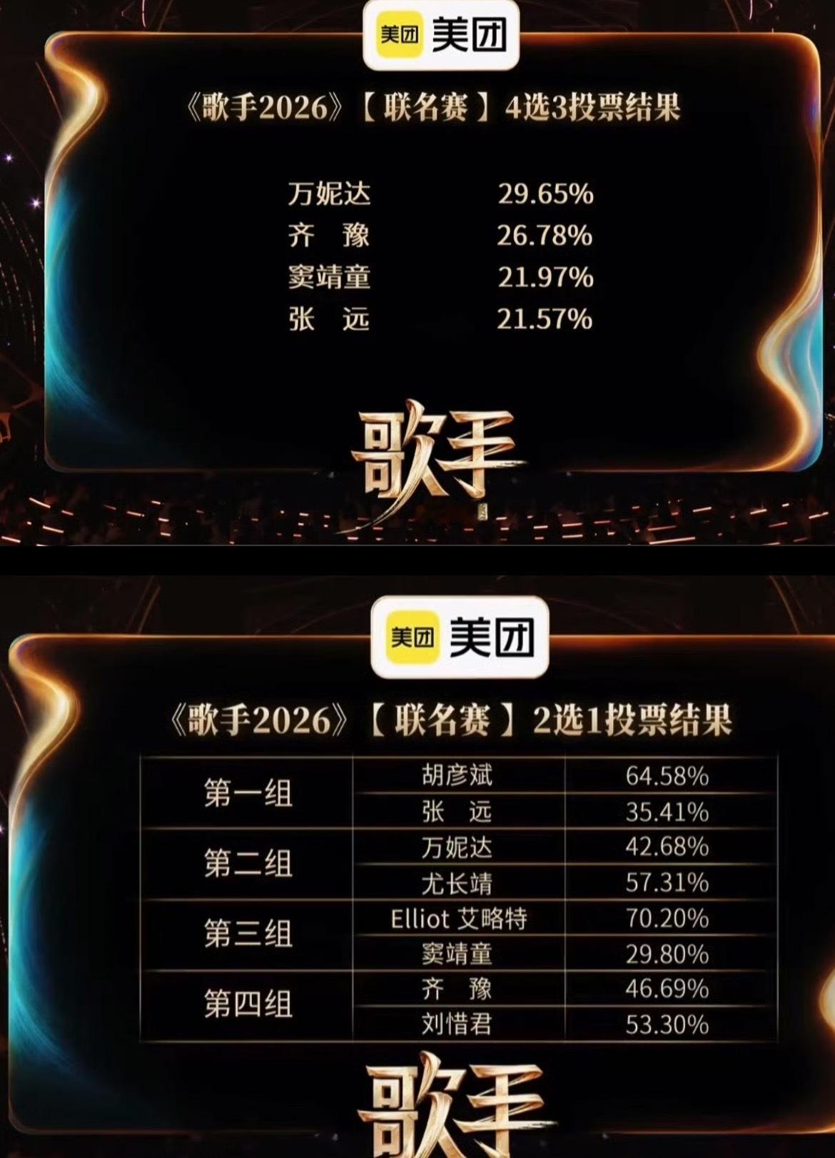 歌手直播刷到结果了 张远淘汰😯… 