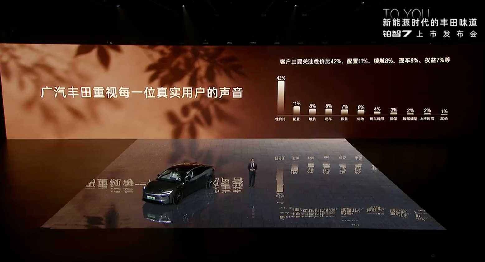 广丰高管回应铂智7四大关切不堆参数、不搞虚的，铂智7的发布会只做一件事：把用户最