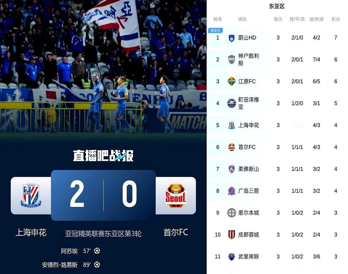 一晚上，三个2:0，真给我看恍惚了。
同样是主场，同样是代表中超，怎么就活生生演