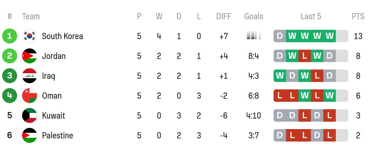 北京时间11月15日， 2026世界杯预选赛 亚洲区预选赛 18强赛  阶段，B