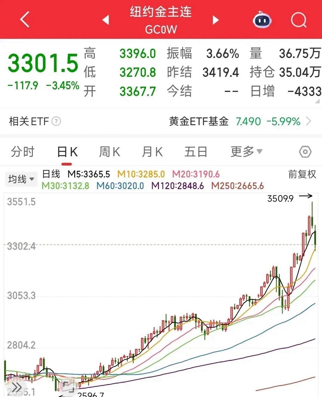 今天是A股最好的突破时间点。A股已经连续两天突破后回撤，3300点仿佛成了过不了