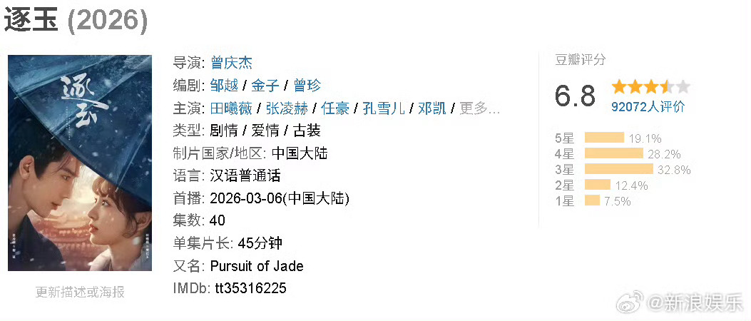 逐玉豆瓣开分6.8分 《逐玉》豆瓣开分6.8，你认为这个分数是高了还是低了？ 