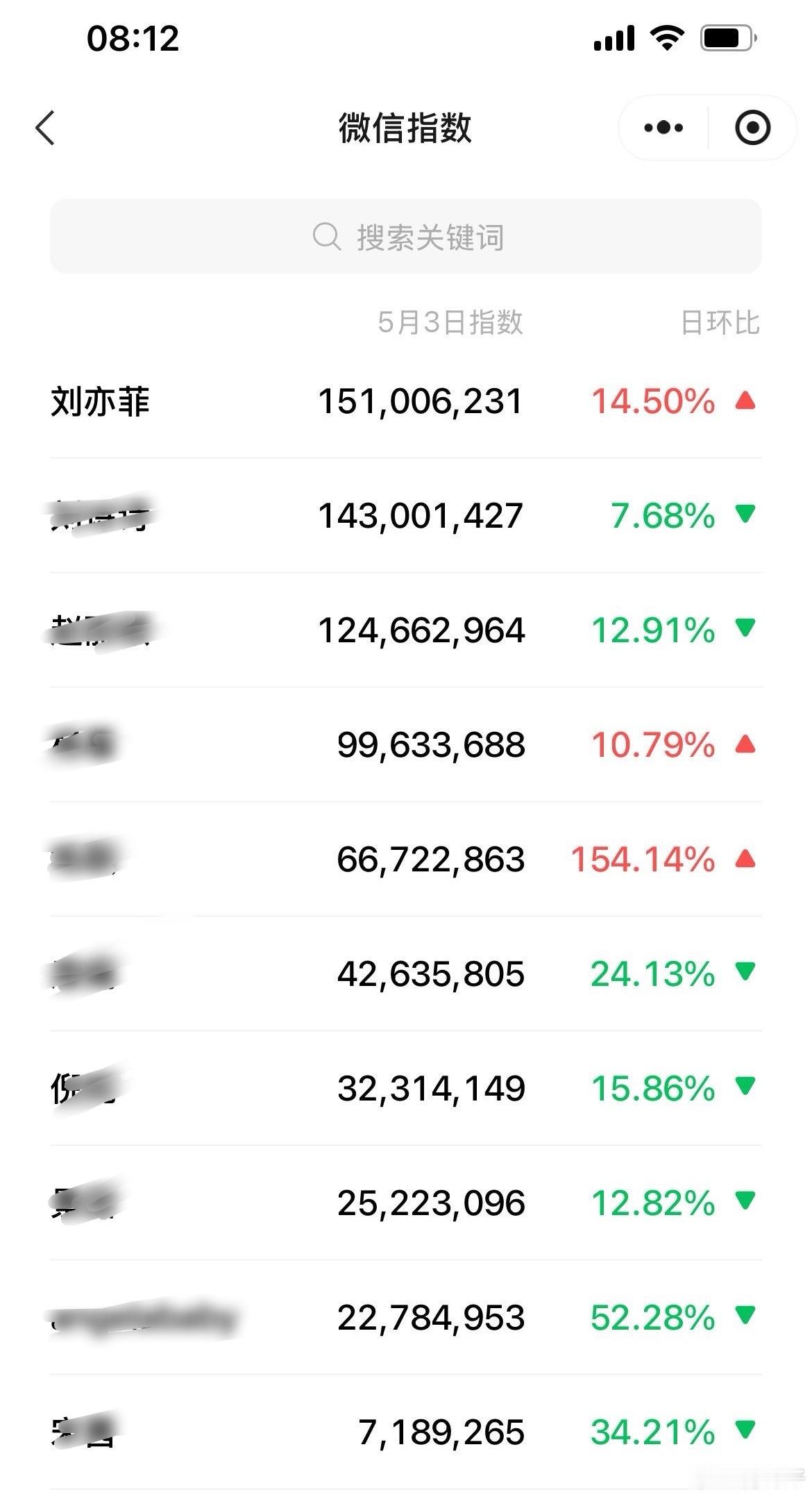 不是 菲菲大王昨天干啥了也妹有剧在播啊[doge] ​​​