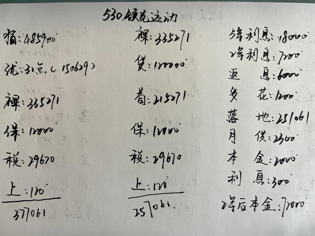 优惠31个点，宝马5系又开始降价了！

这个月宝马5系的价格慢慢又降下来了，但是