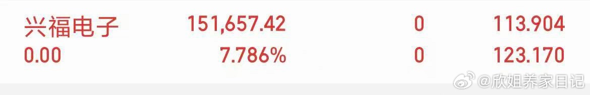 兴福电子欣姐已下车，稍后再布局，想跟上的178！ 