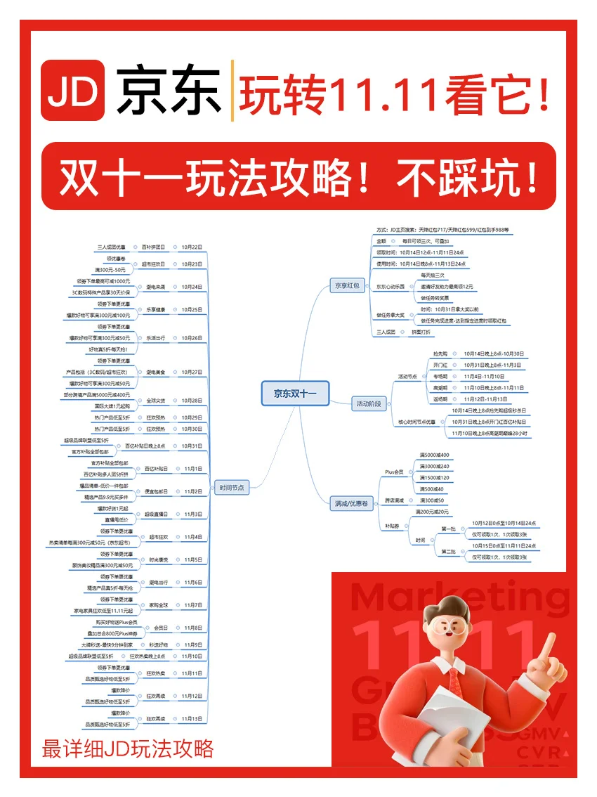 2024双11玩法攻略🔥终于弄全了