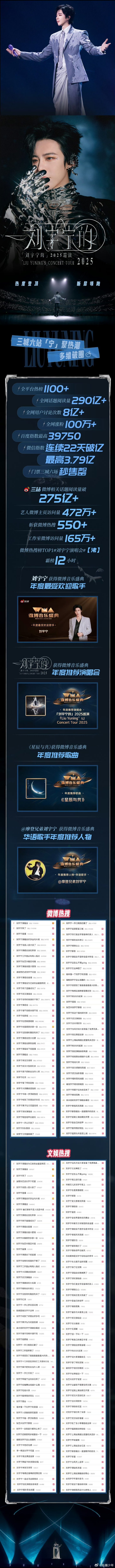 刘宇宁2025巡演阶段战报 这哪是阶段战报，分明是逆袭史诗！从直播唱歌到万人场馆