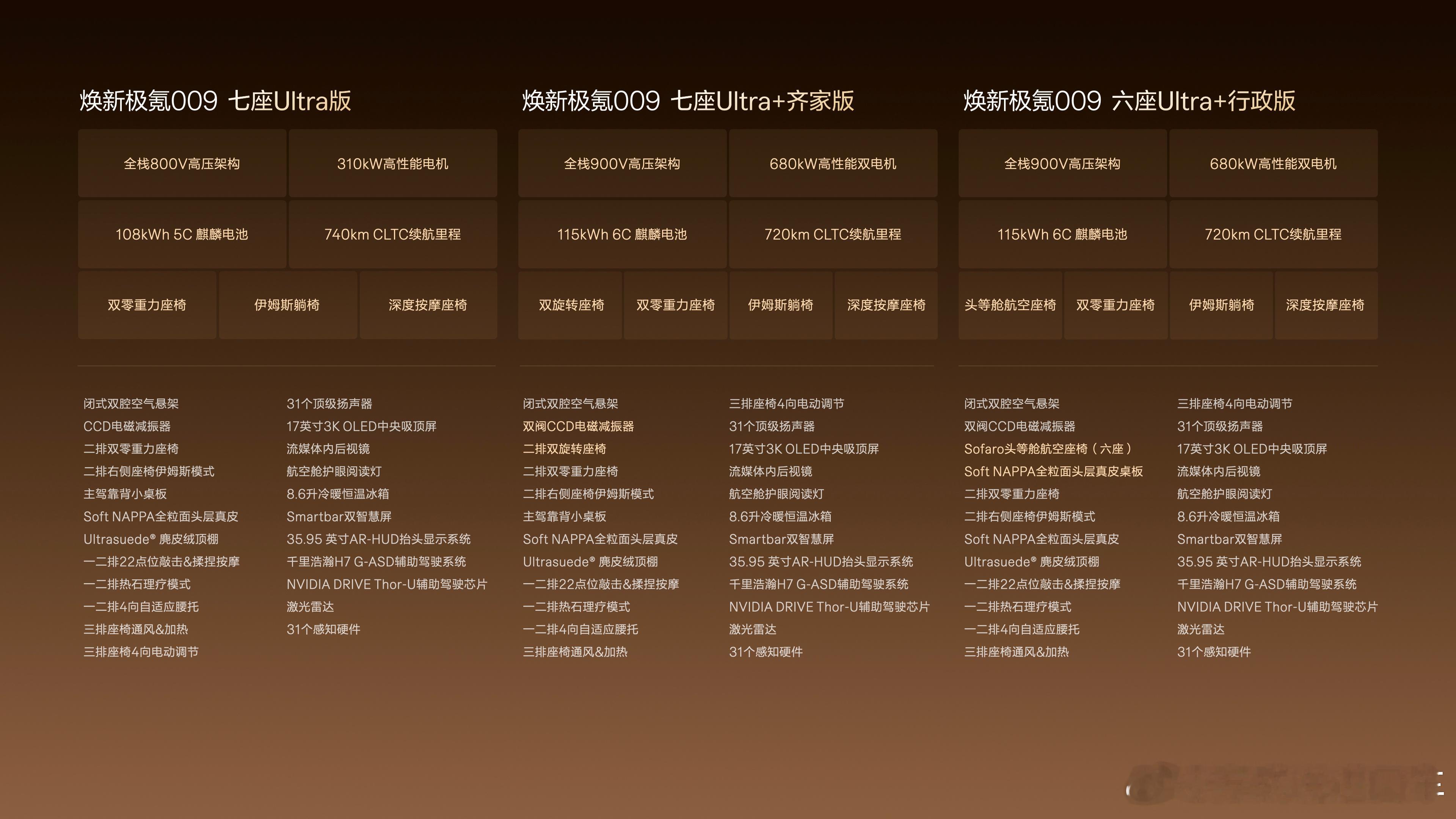 焕新极氪009上市了推出三大版本：七座Ultra版七座Ultra+齐家版和六座U