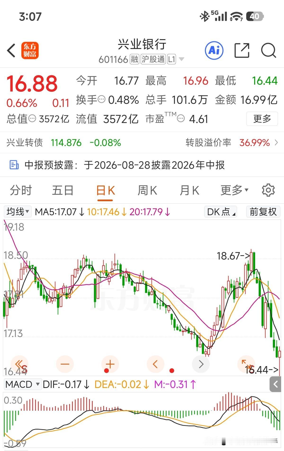 今天老登股集团反弹，阿胶、白药高举高打，渣渣兴再次跑输指数！

估值上看，市净率