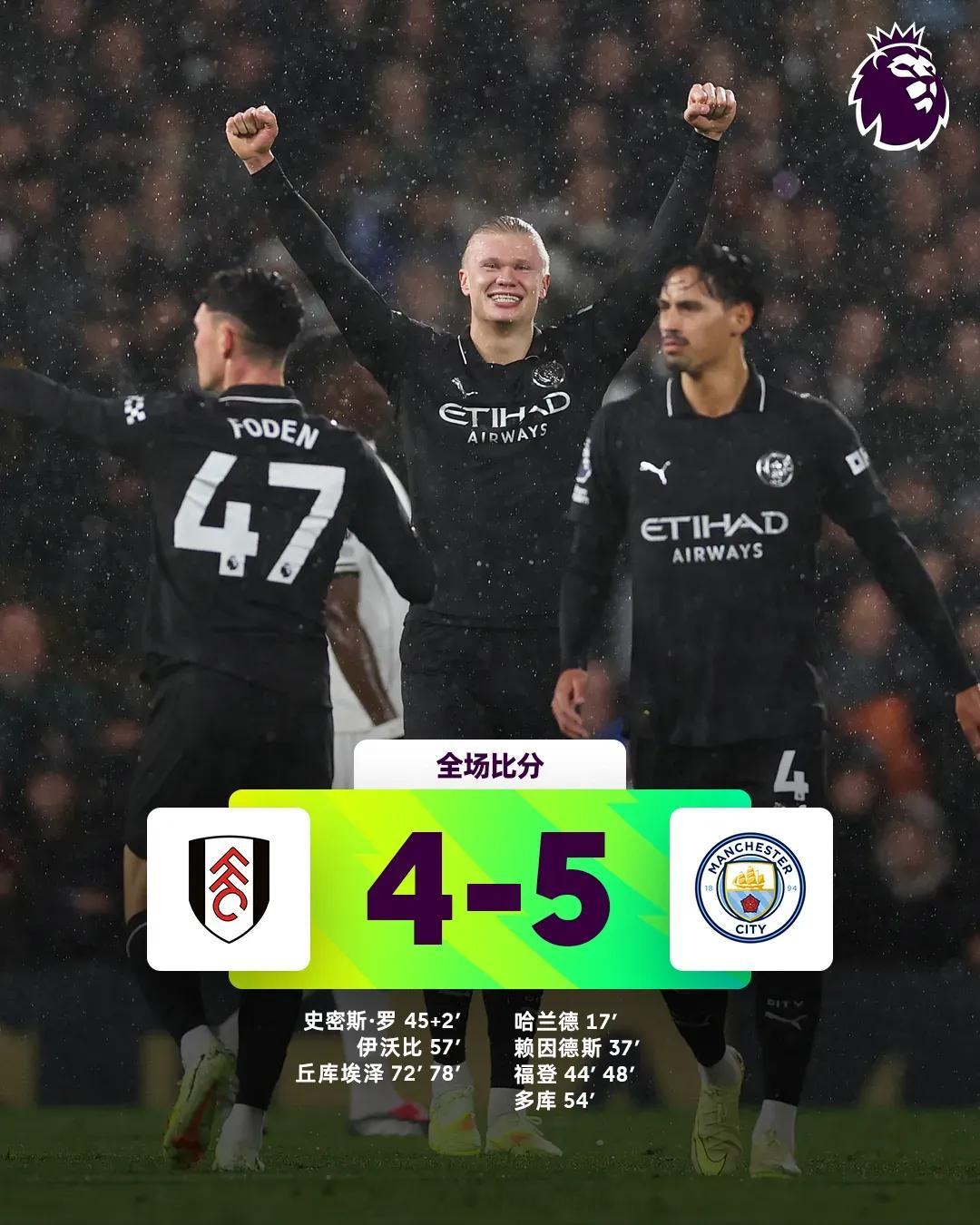 英超第十四轮，曼城客场5-4险胜富勒姆！先赛一场的蓝月亮暂距榜首仅2分，哈兰德贡