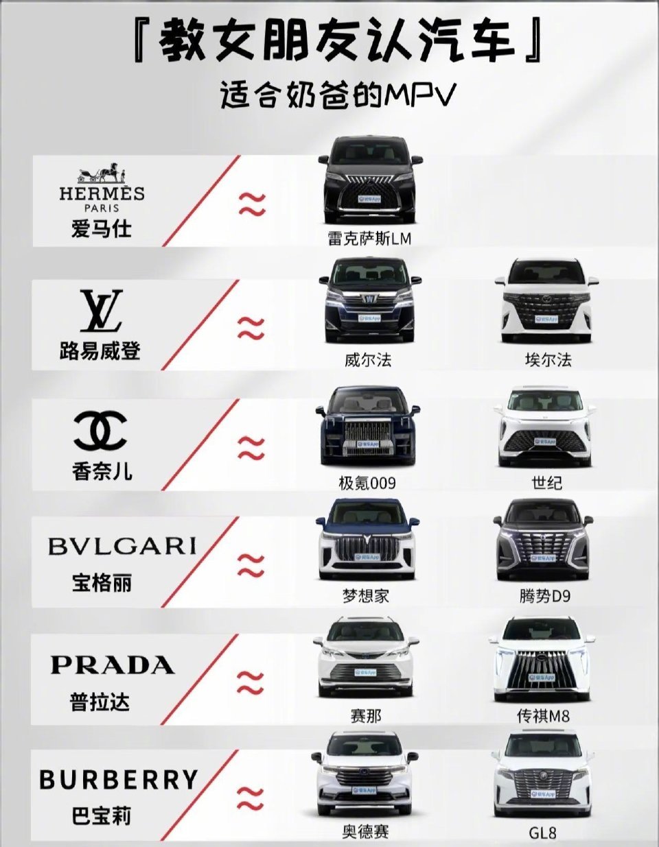 便宜的MPV和贵的比差在哪里 说实话，刚开始看配置表的时候，你会觉得差距没那么大