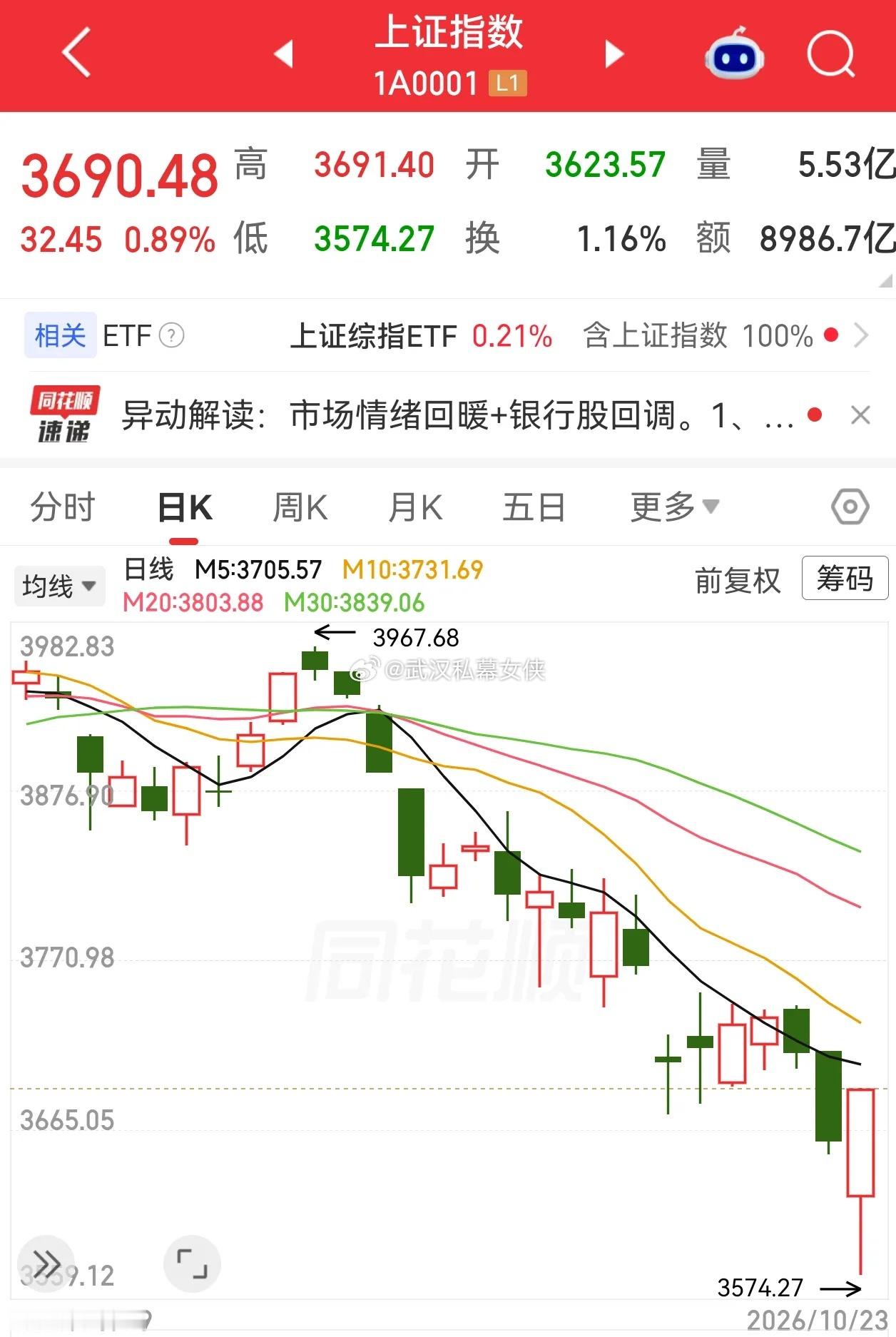 3574点，像不像那个"跌透了的底"？先打个比方。政策底，像是有人在外面给你垫了