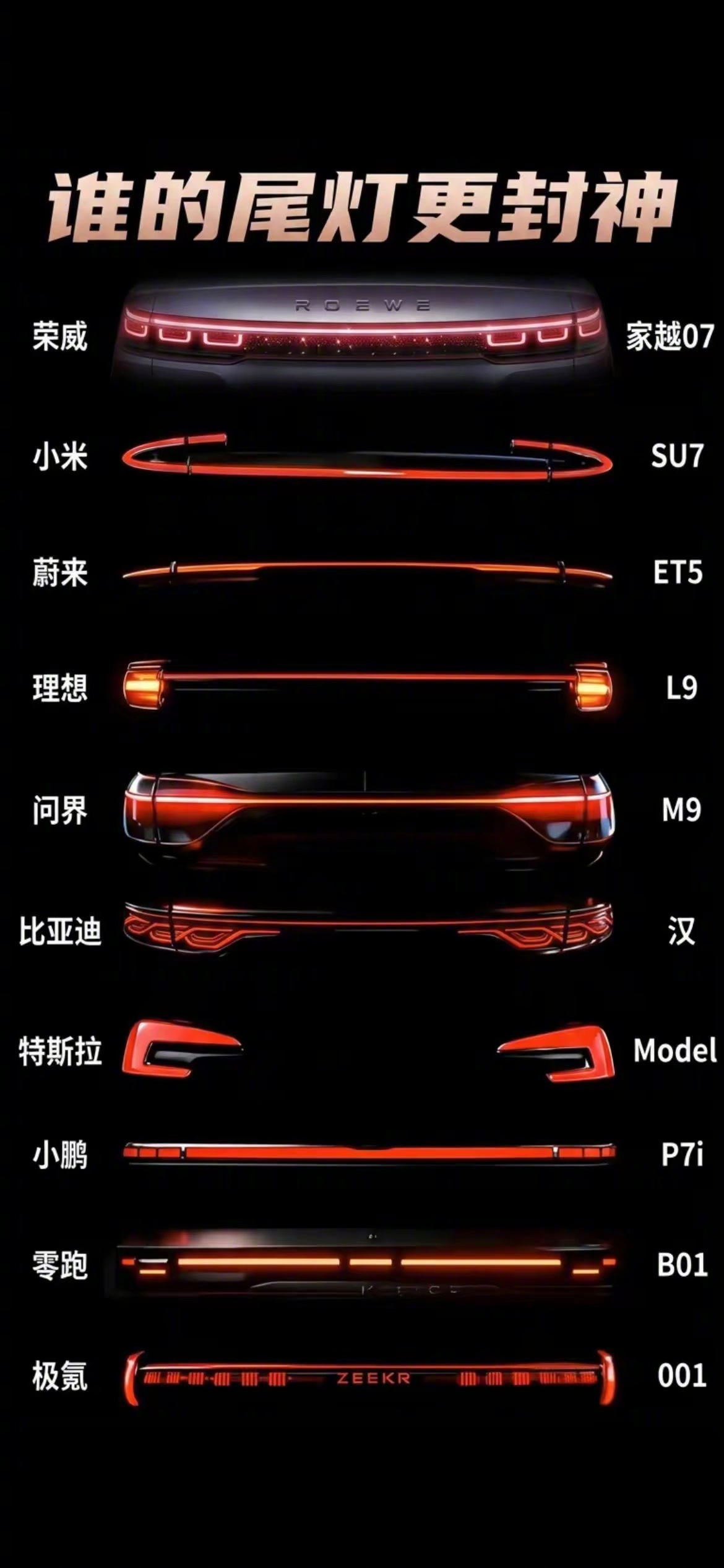 在路上一看还是小米的辨识度最高吧？ ​​​