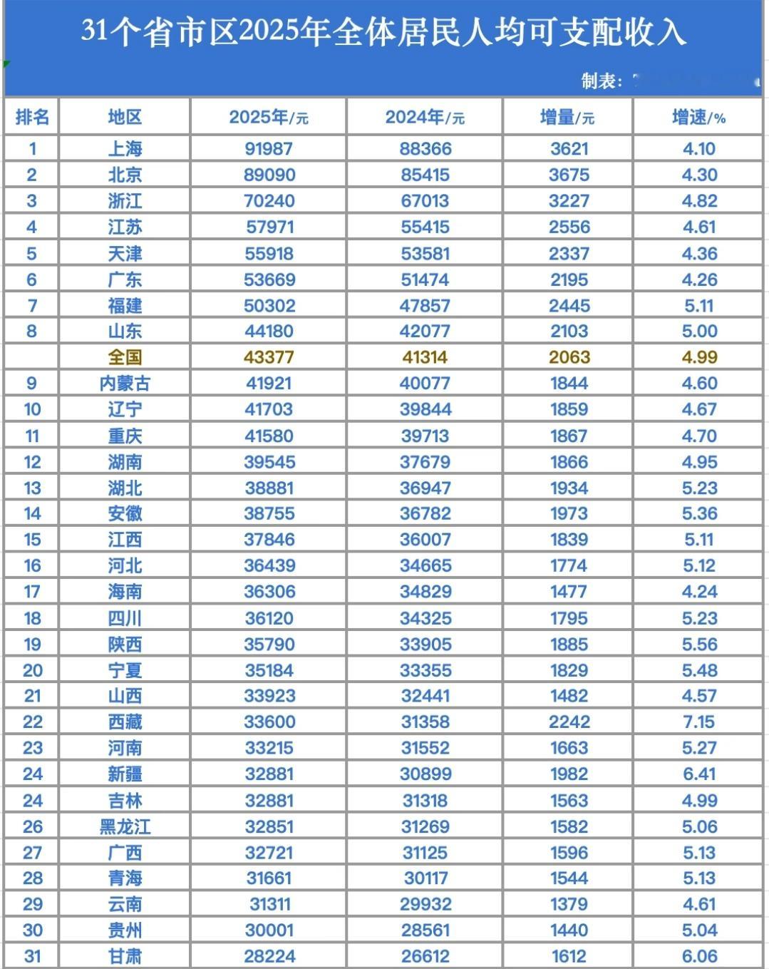 现实中月入一万是什么水平月薪一万如果你在二三线城市可以生活得很好，但前提是你没结
