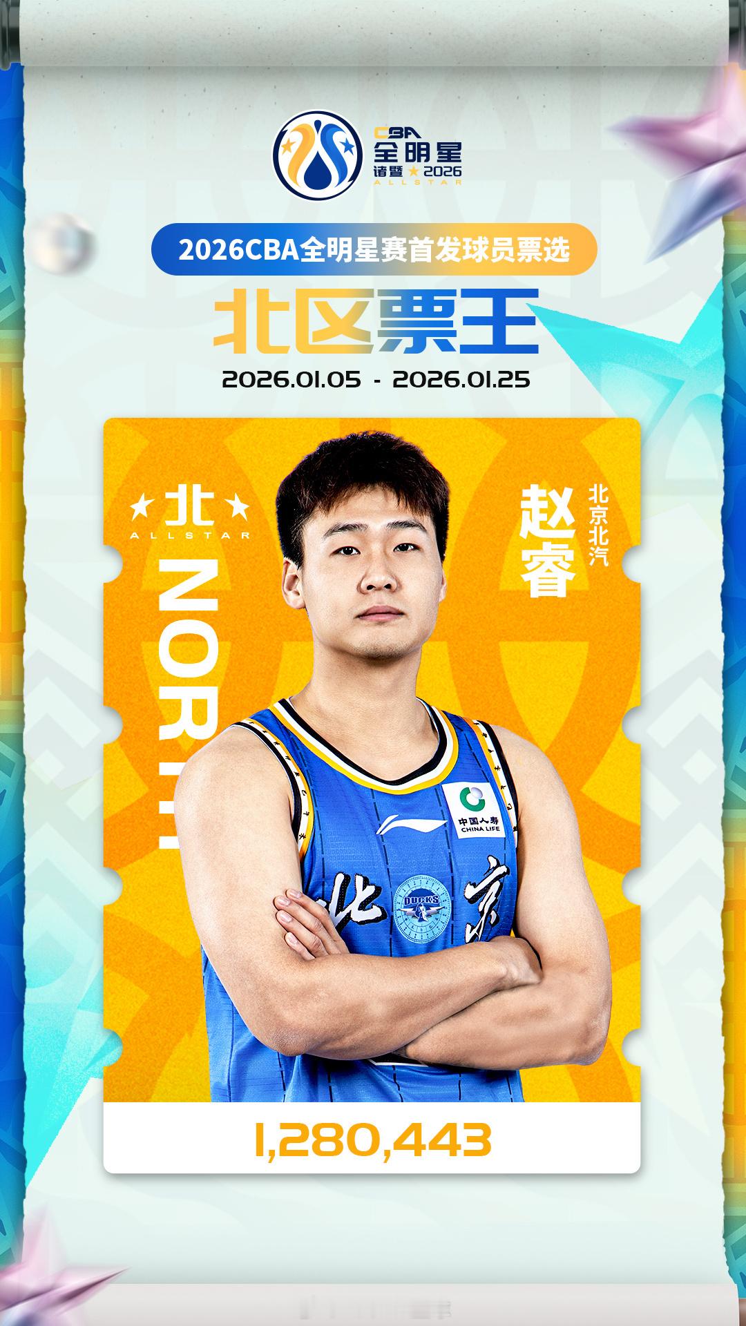 2026cba全明星周末徐杰以1,654,042票蝉联当选2026CBA全明星周