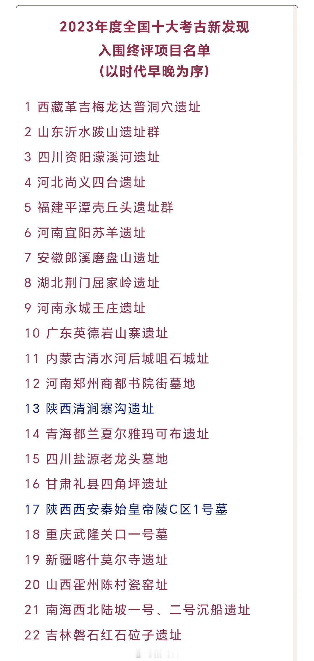 【陕西2项入围 | 2023年度全国十大考古新发现初评揭晓】#全国十大考古新发现