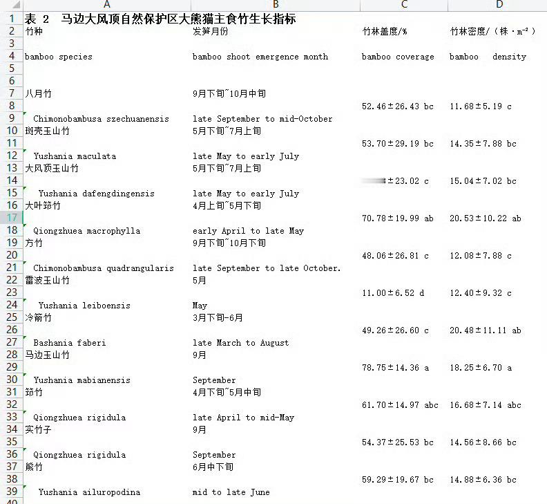 四川一男子卖大熊猫口粮获刑 这个是存心把四川洪雅县瓦屋山大熊猫保护区（野生大熊猫