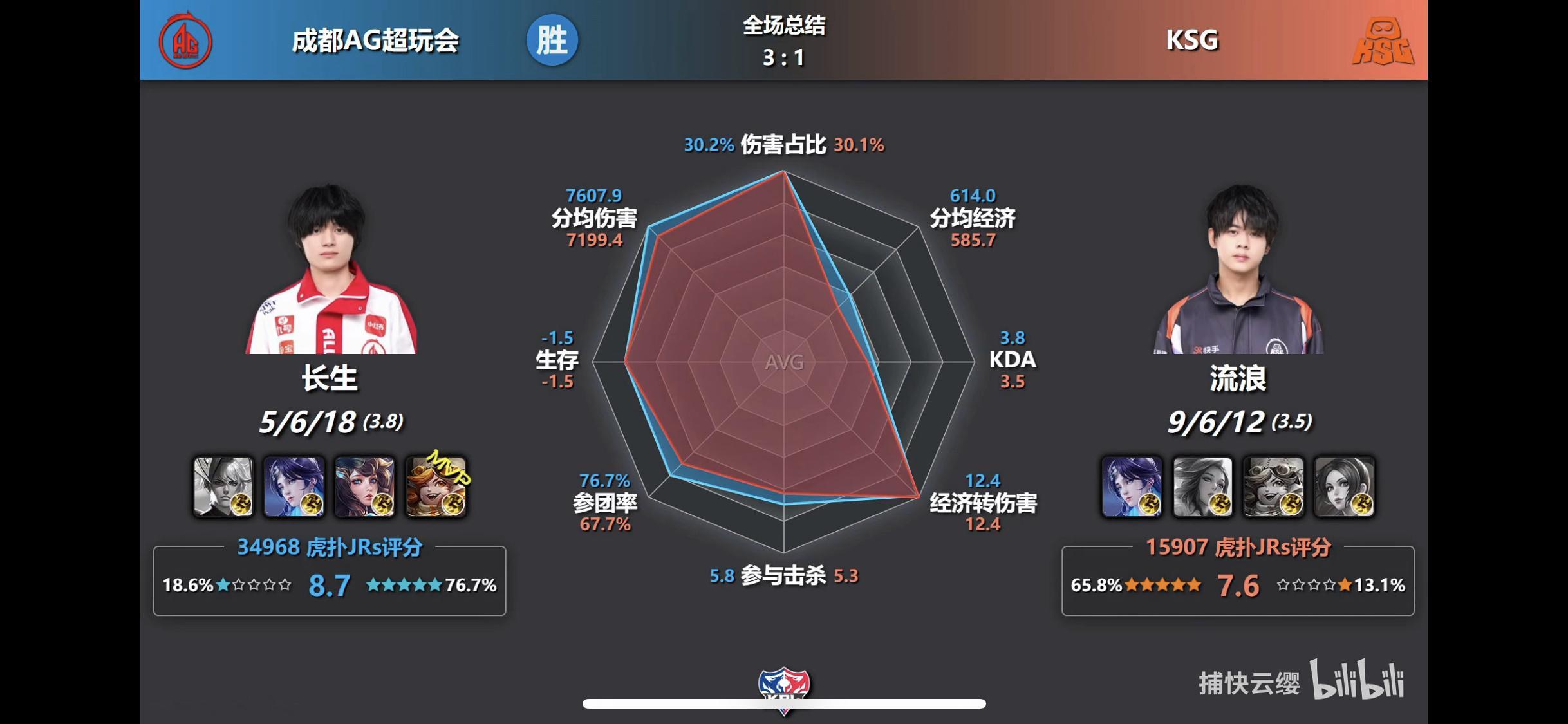 嗯嗯mvp小奖状很美呀 数据图很美呀我的心情也很美呀